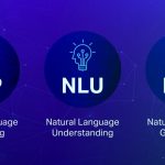 Descubre el significado de NLU ahora